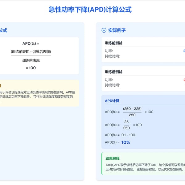 科学训练干货：深刻理解训练负荷，解析TSS和sRPE的不足！