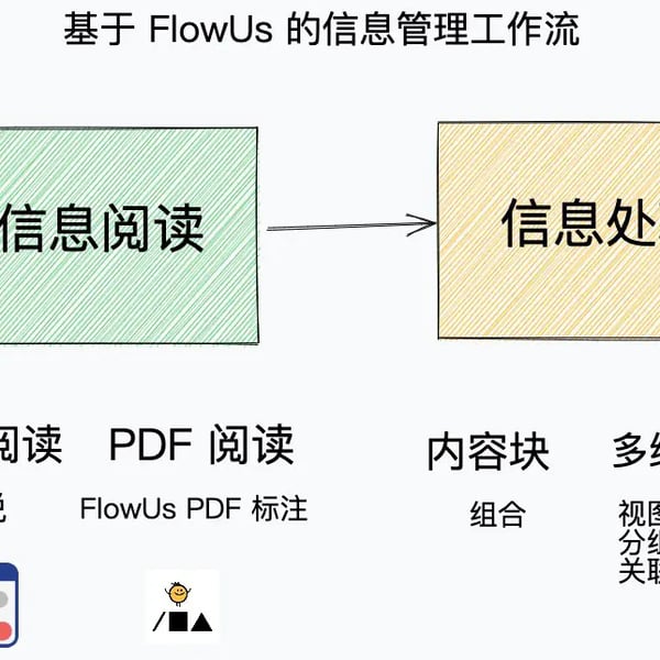 使用 FlowUs 作为简悦的轻移动端解决方案