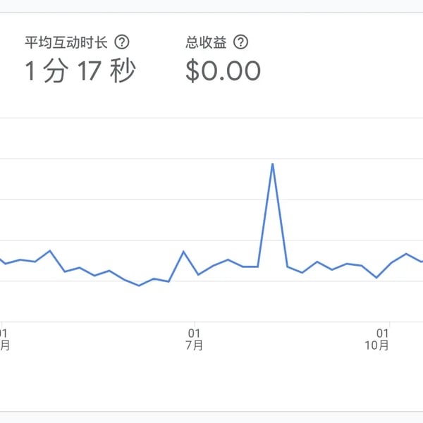 V011.熊言熊语：混乱和坚持的2022，困难和勇敢的2023