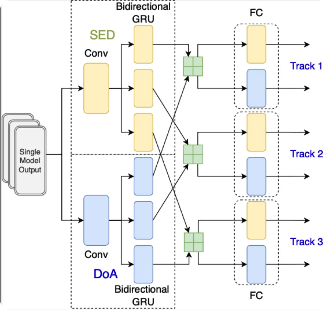 An image to describe post