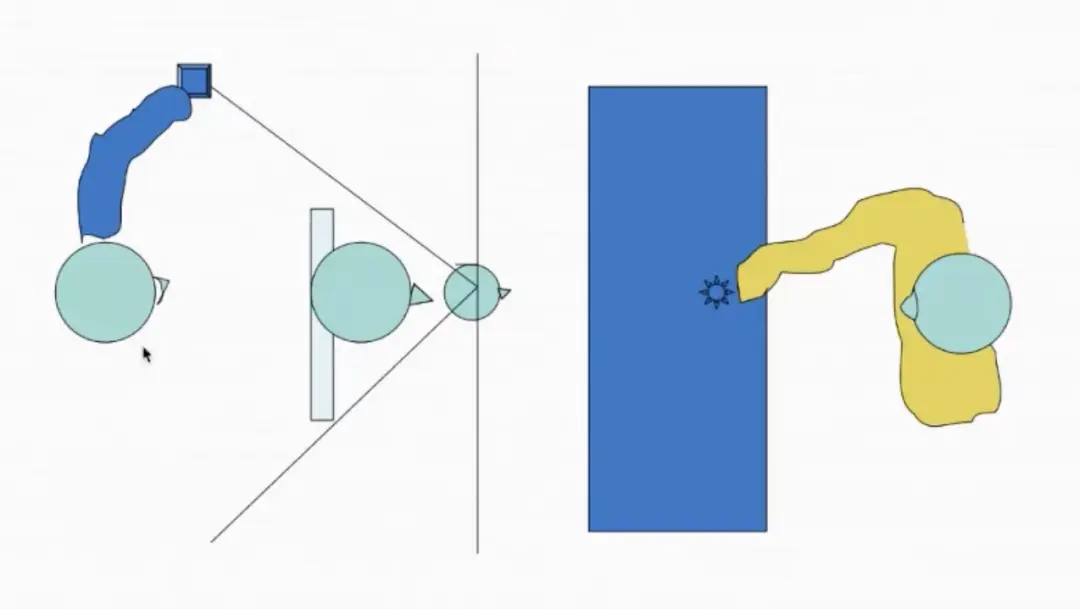 An image to describe post