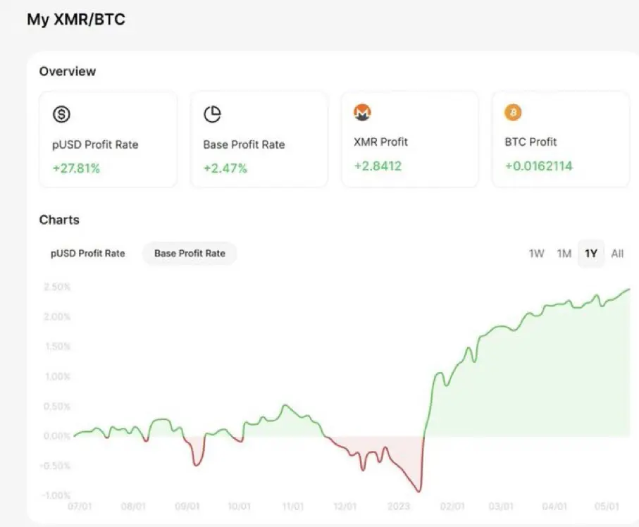 An image to describe post