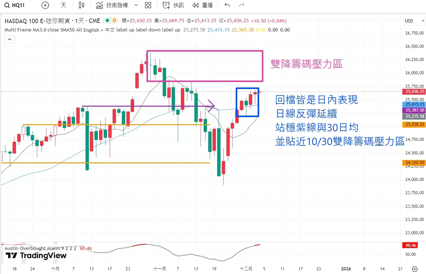 An image to describe post