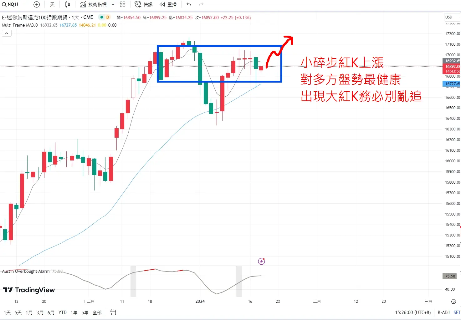 An image to describe post 【解讀美股情緒】投資人半信半疑，股市挑戰新高 - 20240118