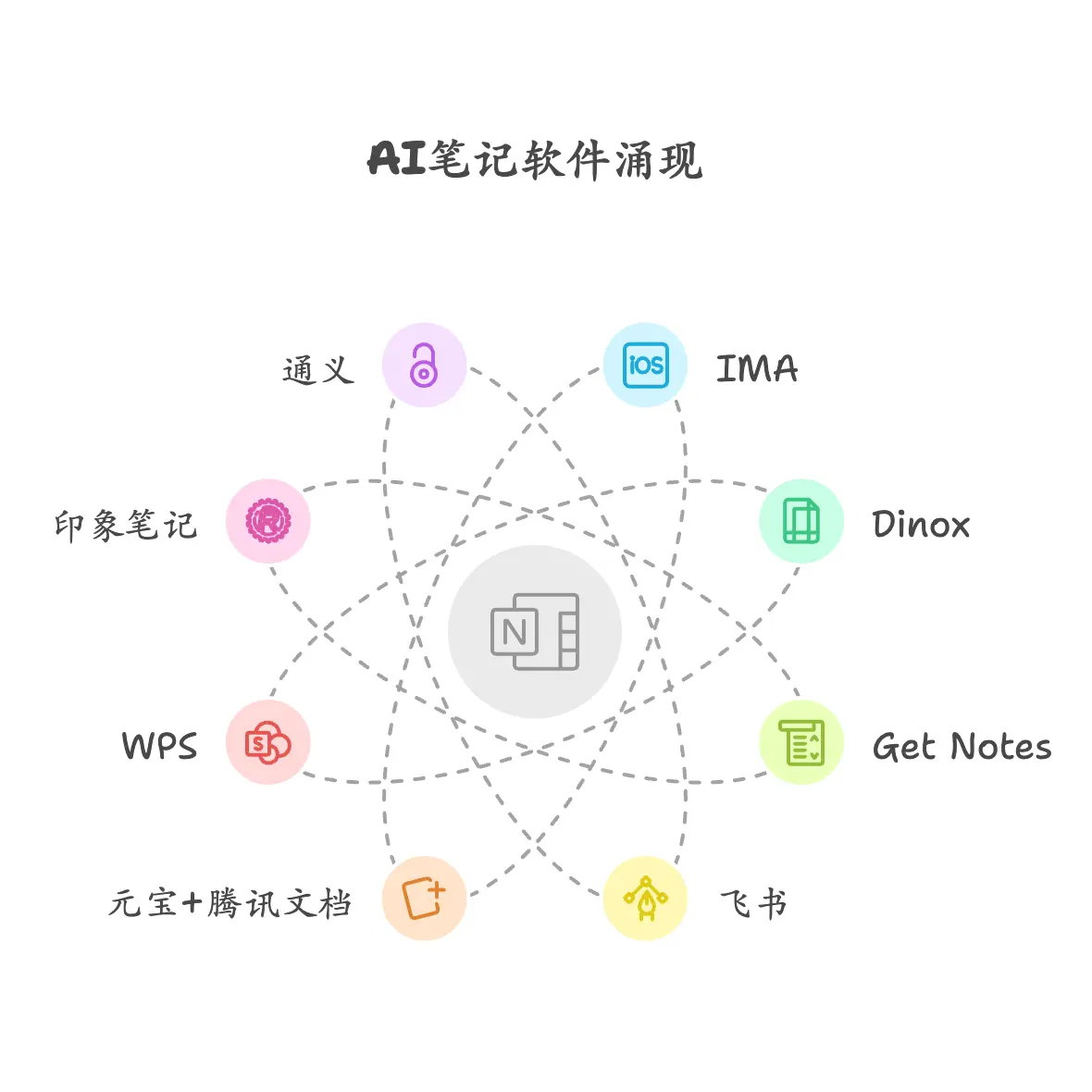 周刊V2511：知识管理与效率工具探索-Obsidian、五彩插件、微信读书及其他