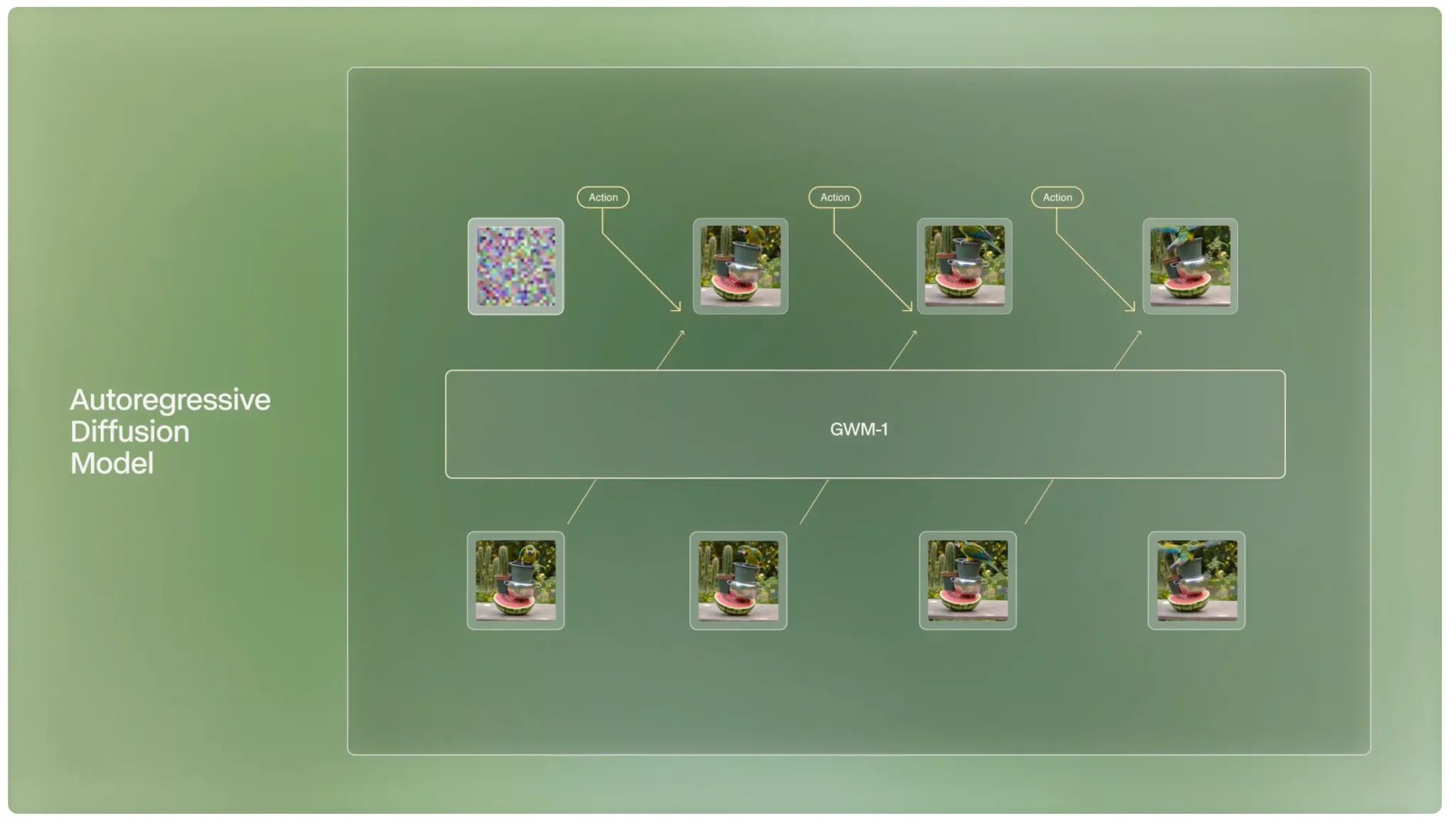 An image to describe post