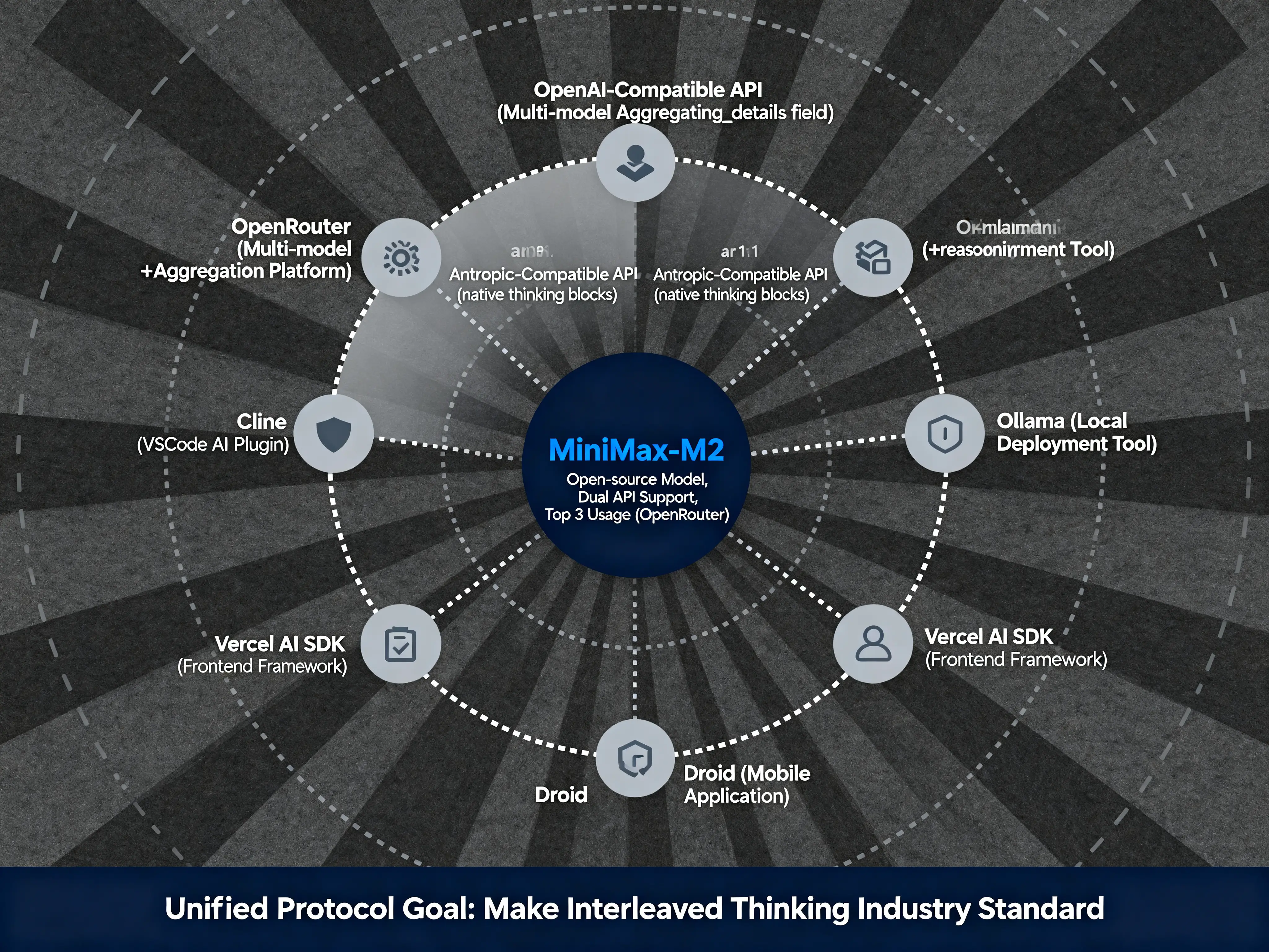 An image to describe post