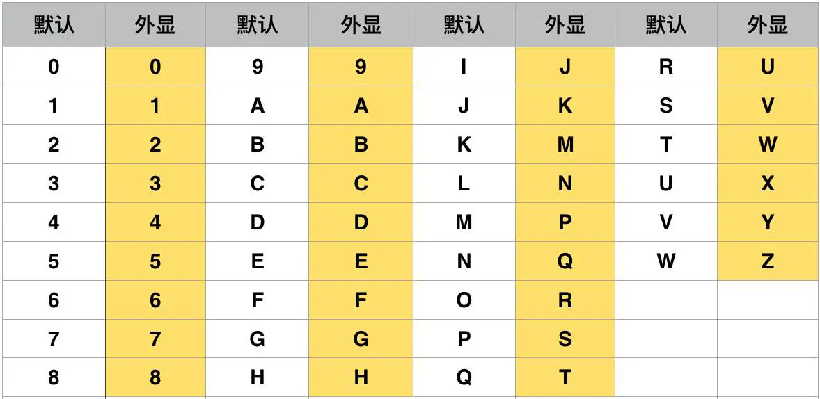 An image to describe post 你知道33进制吗？