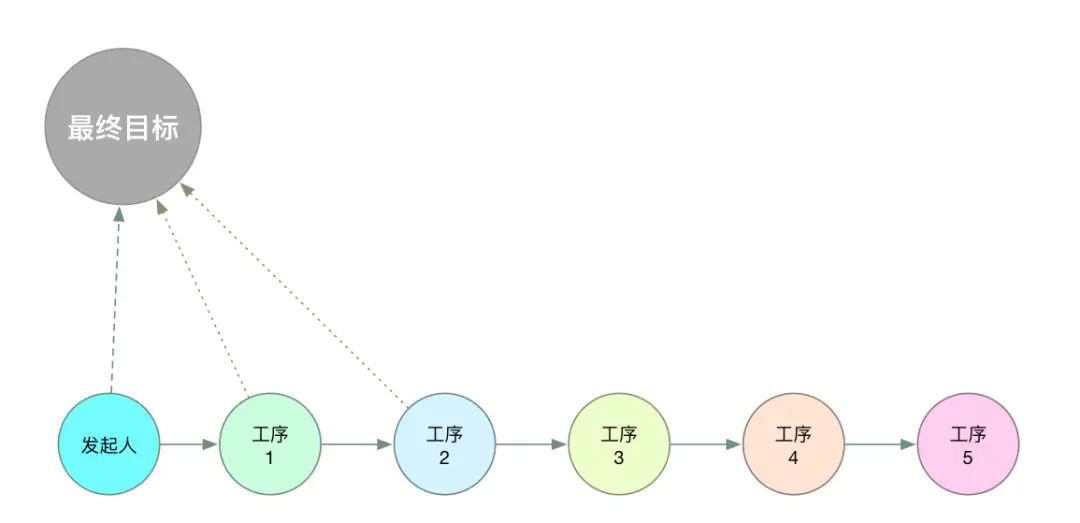 An image to describe post 从“五个为什么”谈起