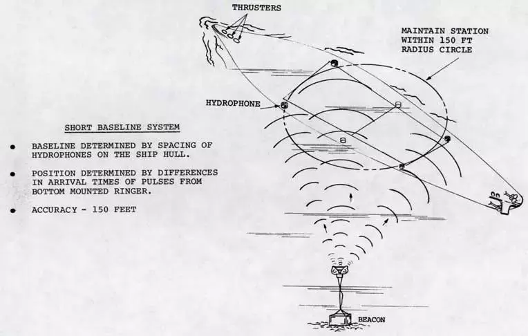 An image to describe post K-129，CIA“偷天换日”的工程奇迹【二】