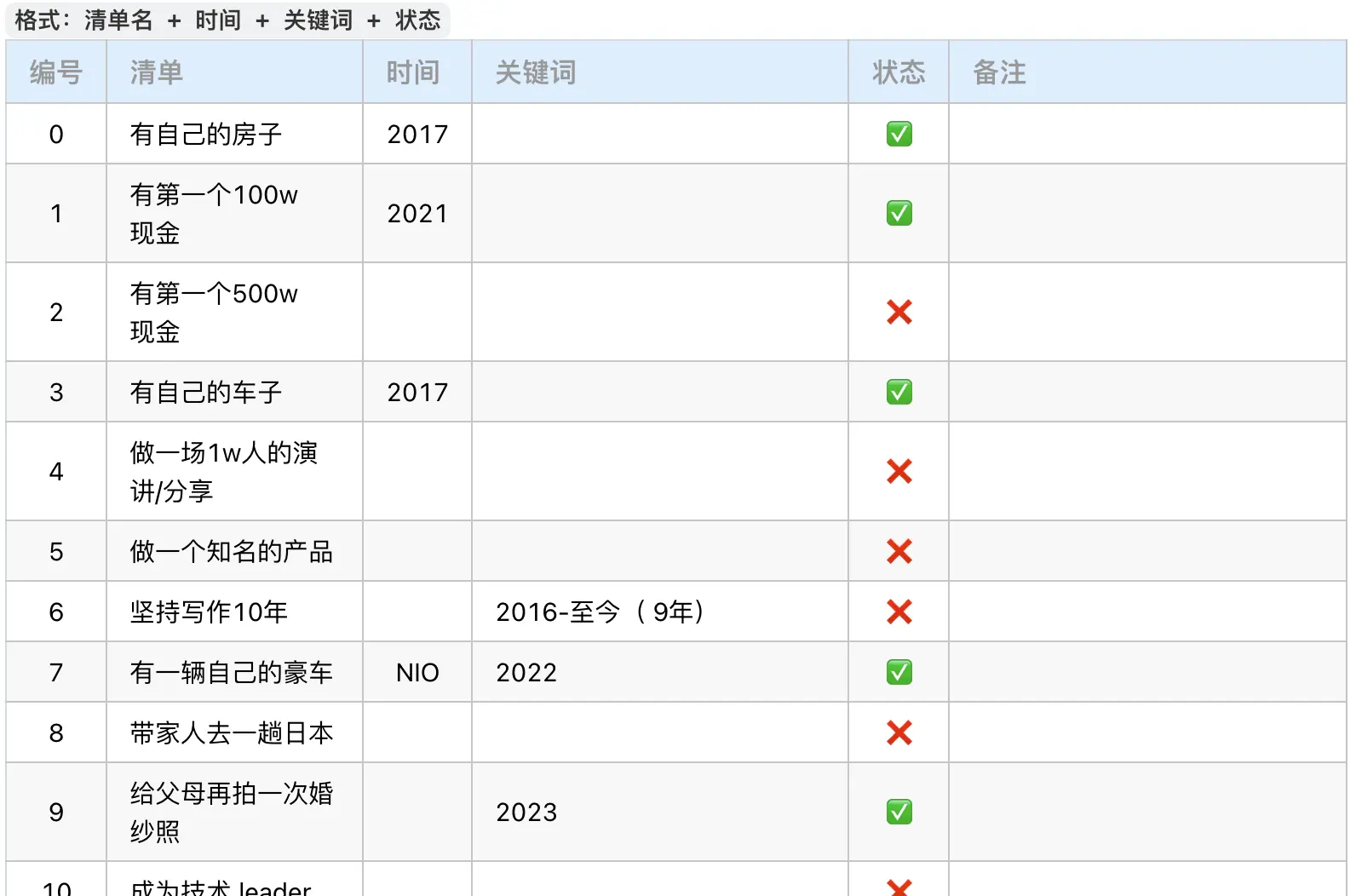 An image to describe post