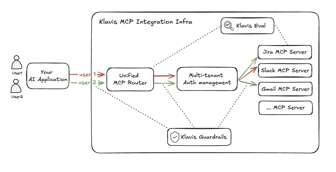 An image to describe post