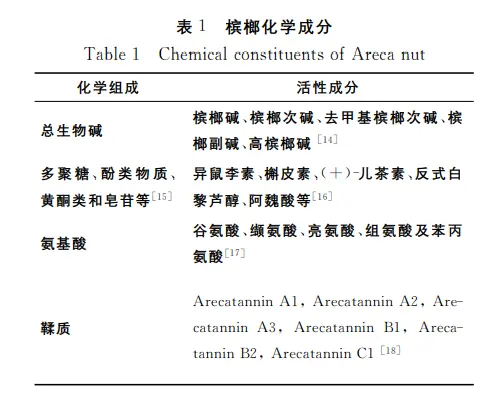 An image to describe post 在国外被认定为毒品的它，却是中国娱乐圈的金主爸爸