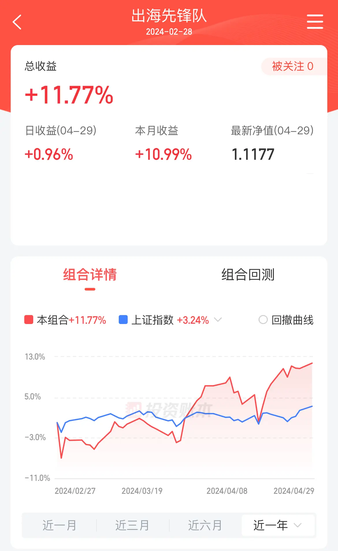 新高⎮出海先锋队，X Factor