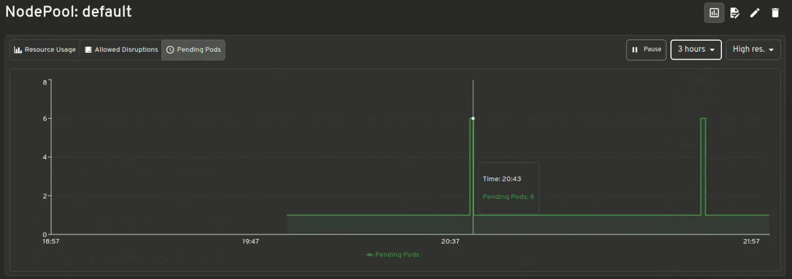 An image to describe post