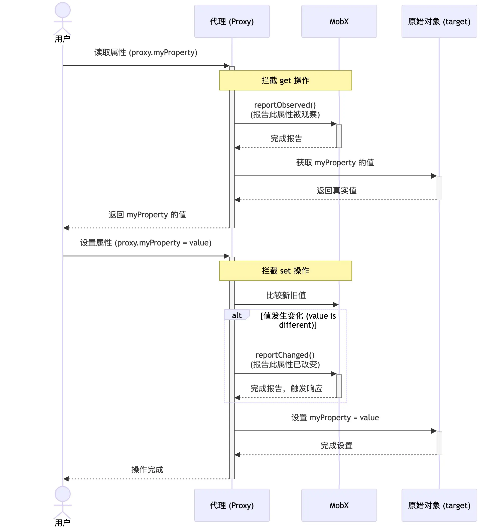 An image to describe post