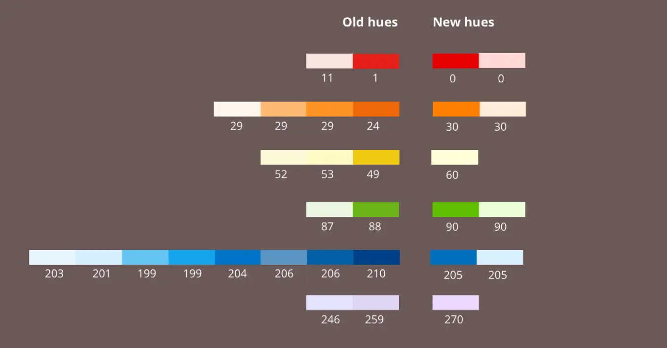 An image to describe post