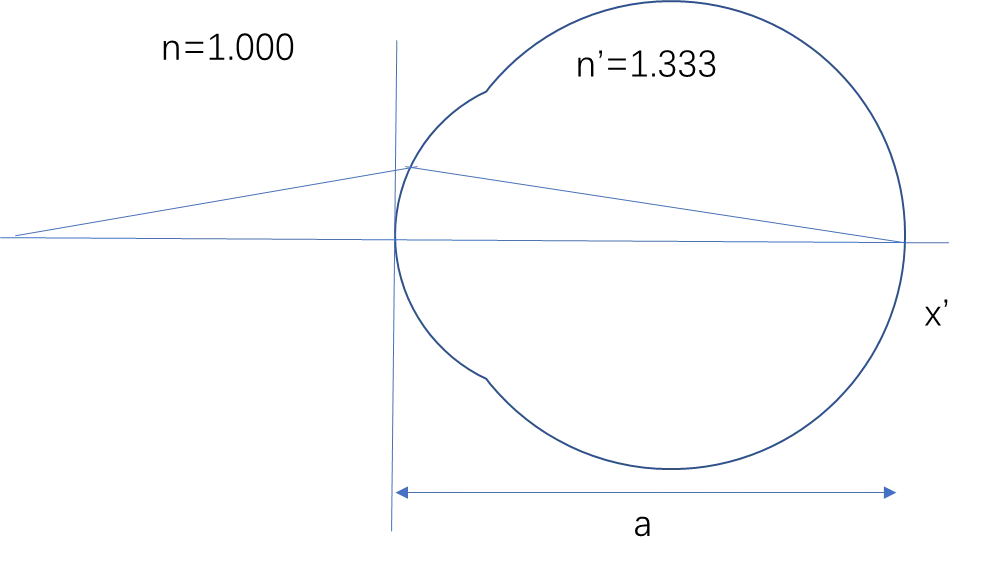 An image to describe post What is the spatial frequency of a 20/20 E optotype on the retina?