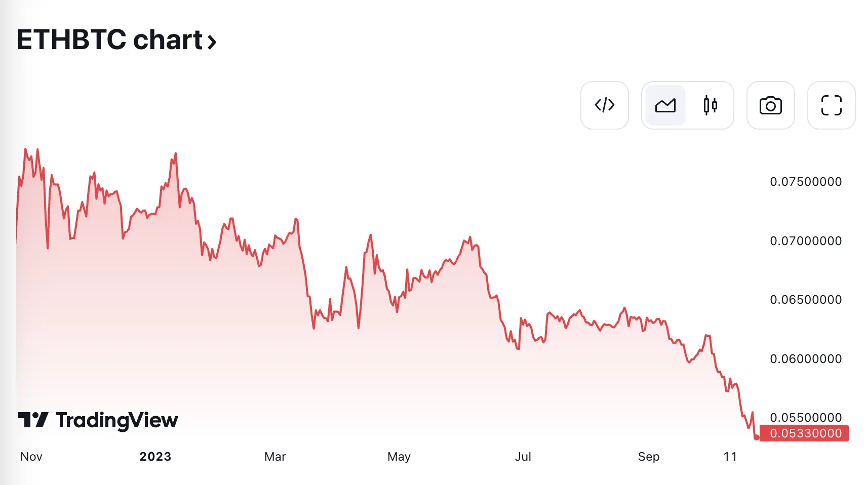 An image to describe post