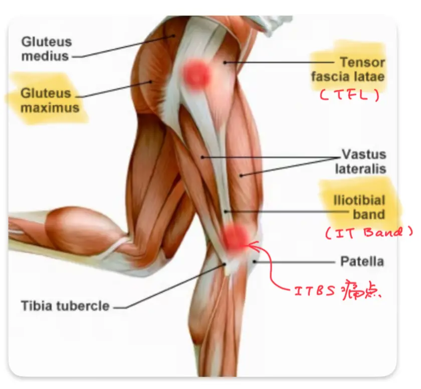 An image to describe post