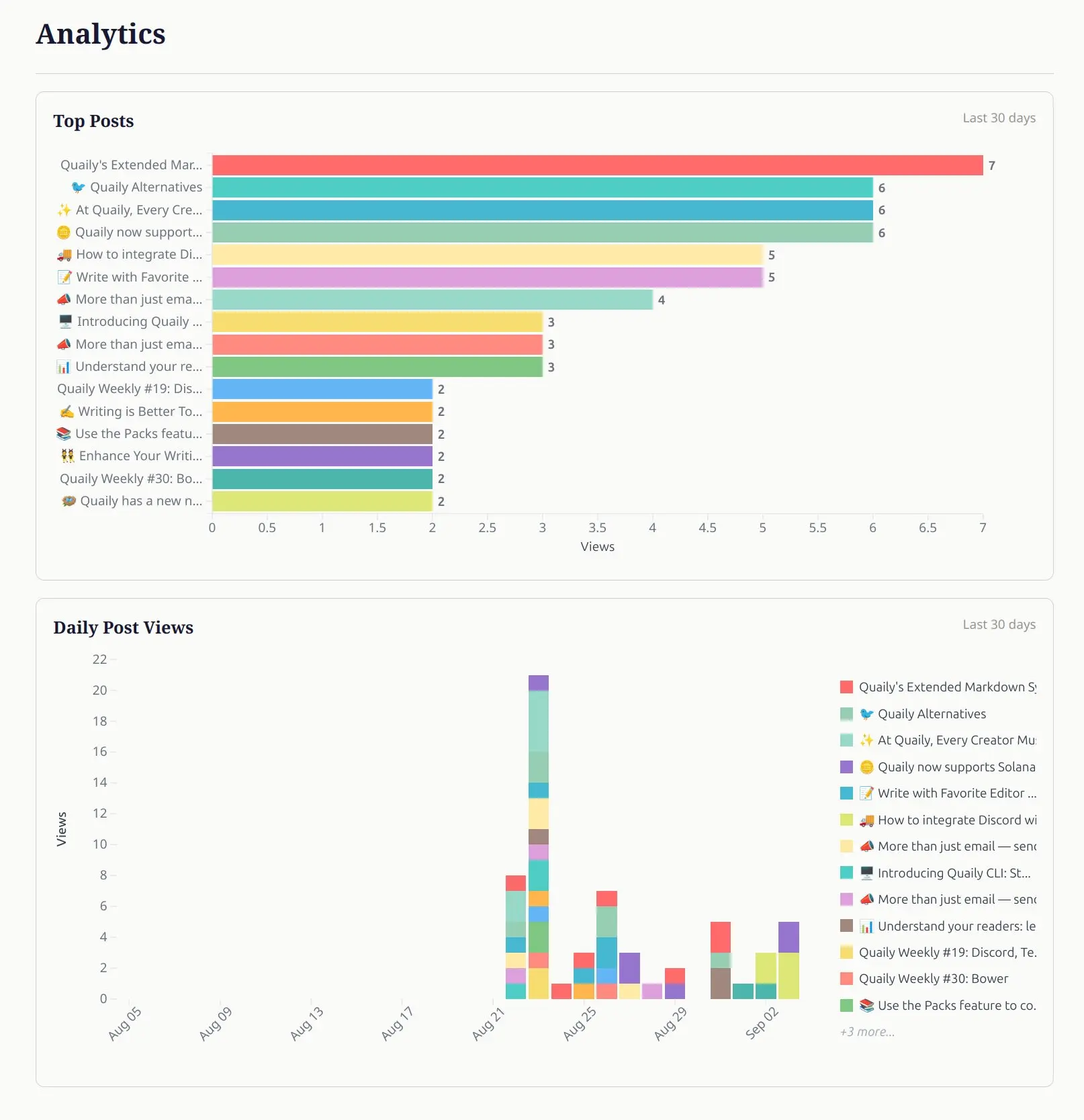 An image to describe post
