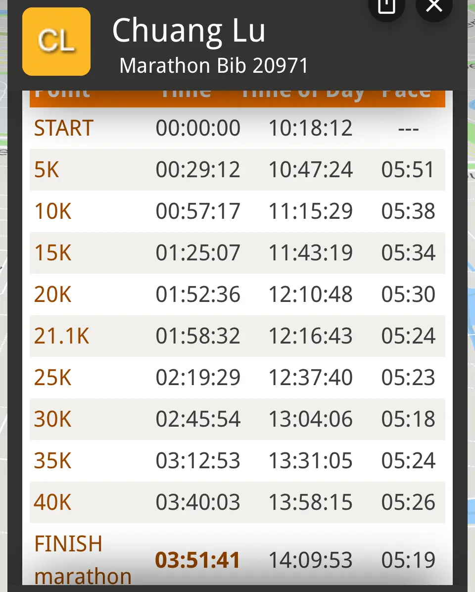 An image to describe post