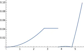 An image to describe post How to design the simplest OrthoK lens with Wolfram Language(4)