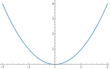 An image to describe post