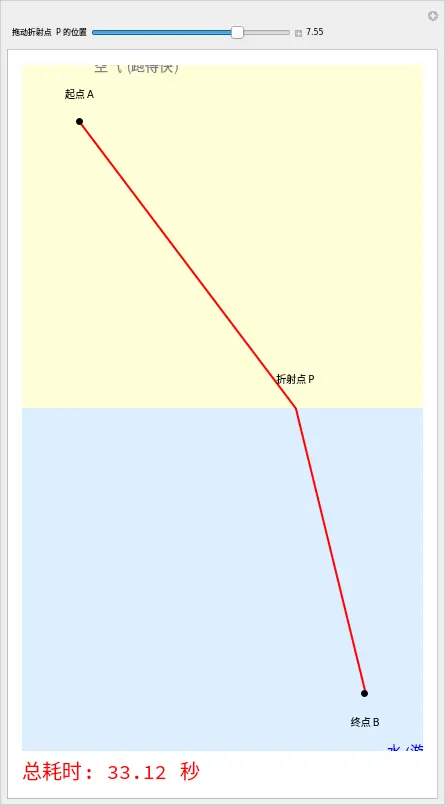 An image to describe post