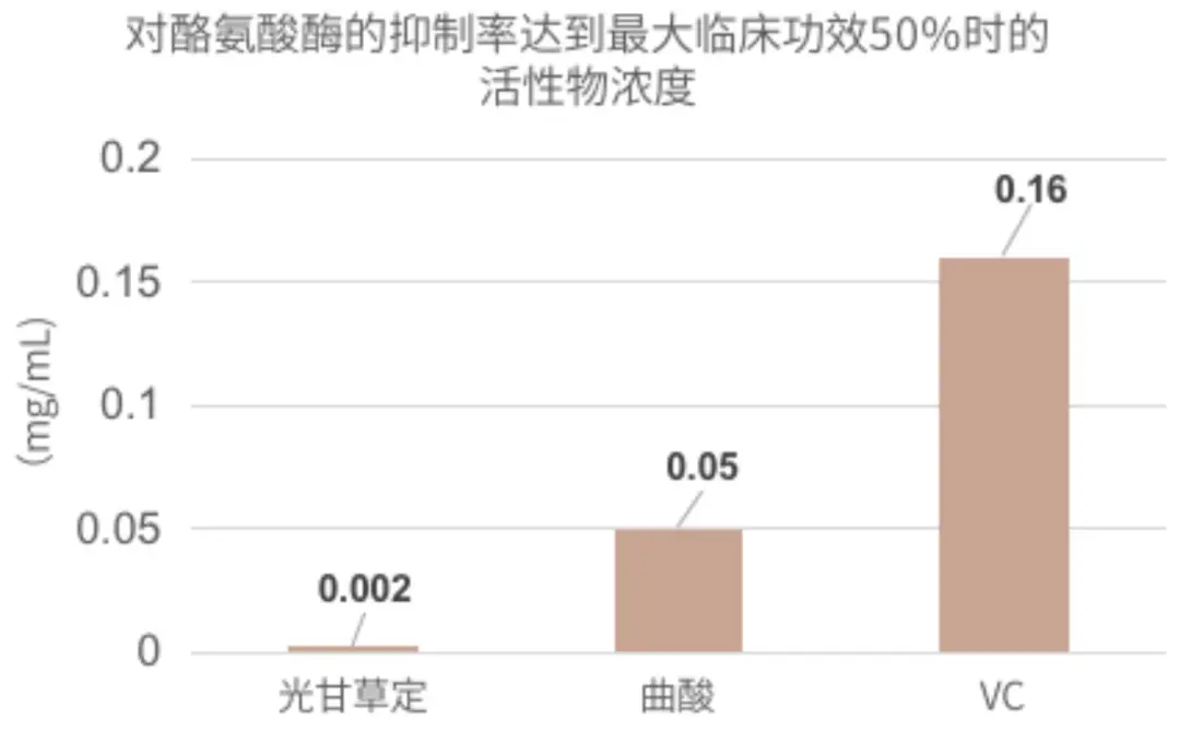 An image to describe post 嫌敷在脸上不够白，有人拿它泡水喝……