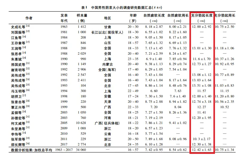 An image to describe post 为什么男人总喜欢在那方面吹牛？