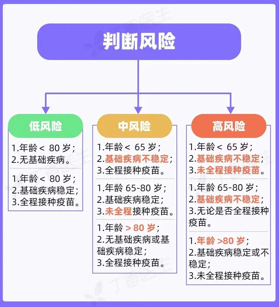 An image to describe post 高价抢购新冠“神药”之前，请务必三思