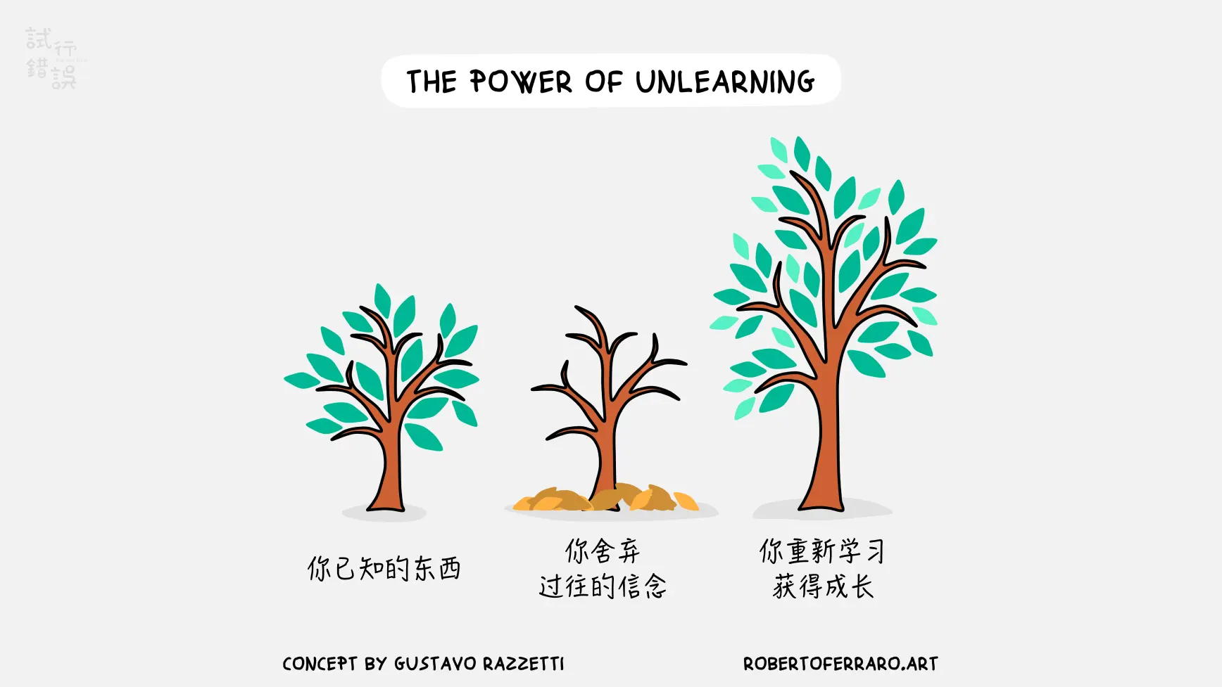 Stay learn, Stay unlearn｜试行错误102