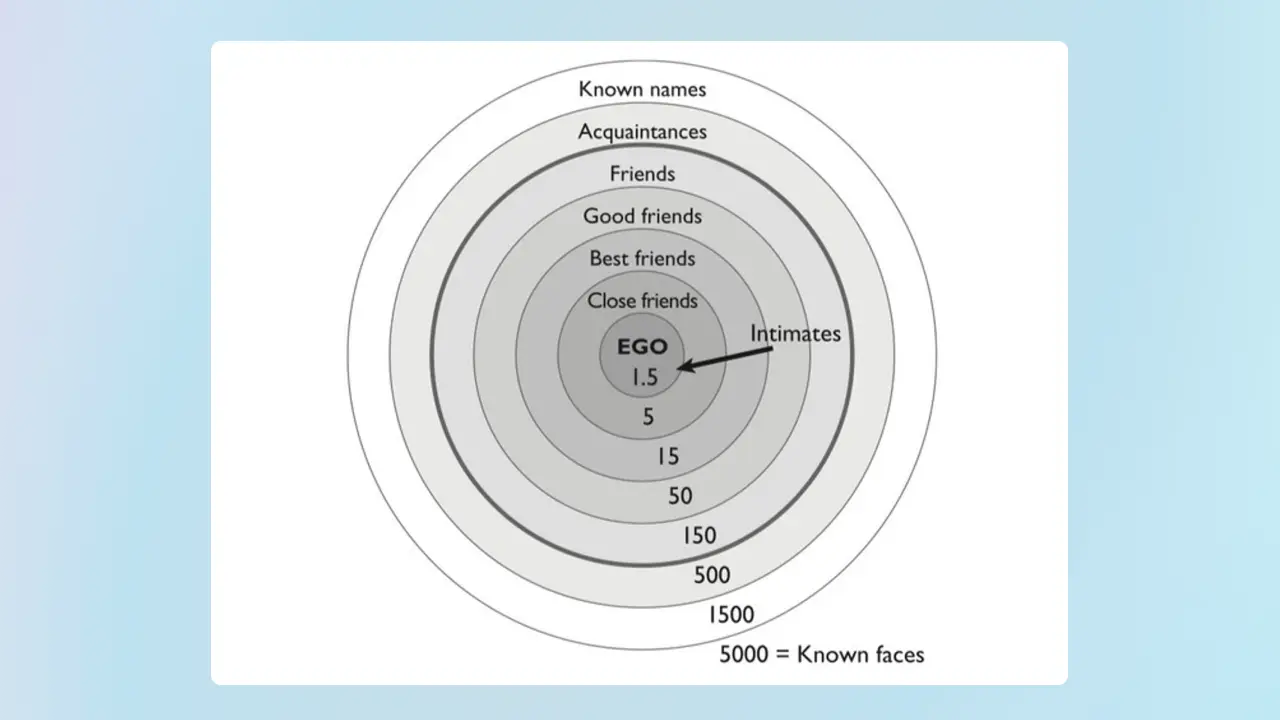 An image to describe post