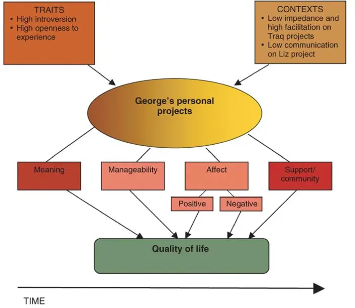 An image to describe post