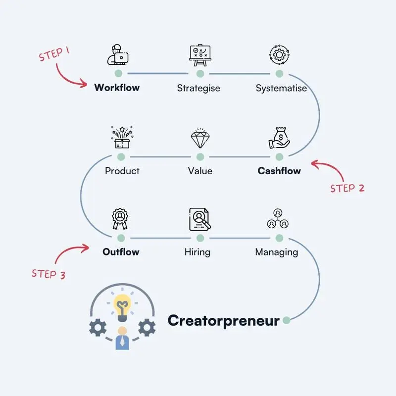 An image to describe post