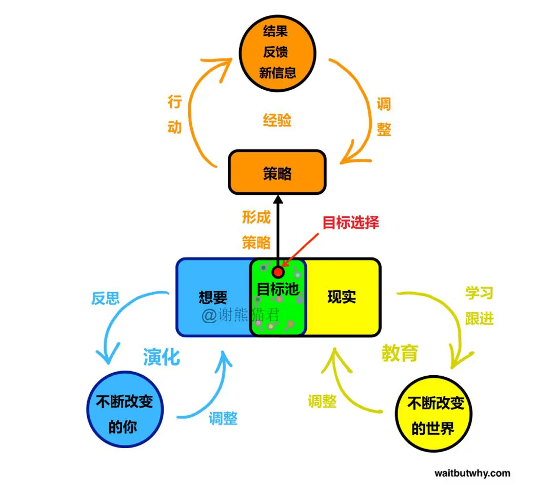An image to describe post