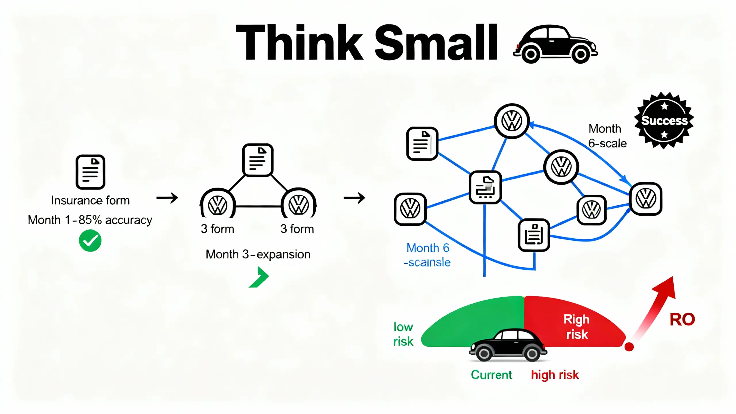 An image to describe post