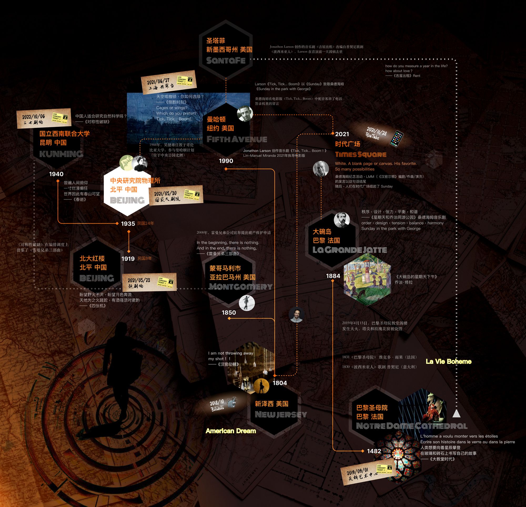 An image to describe post