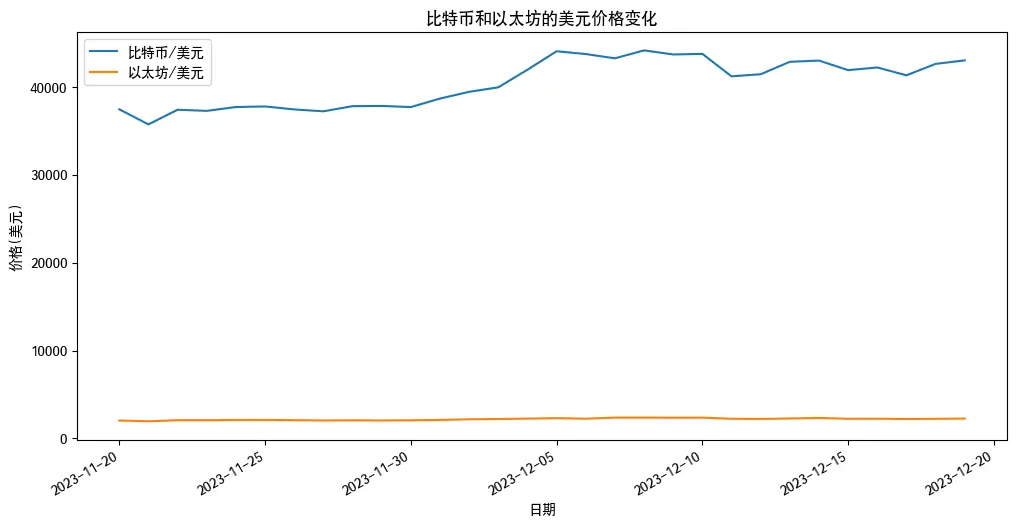 An image to describe post Matplotlib使用中文绘图