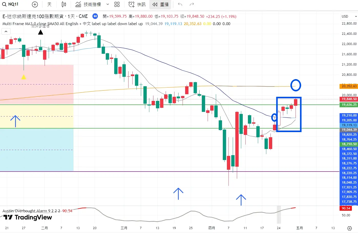 An image to describe post