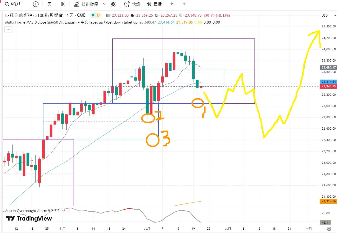 An image to describe post