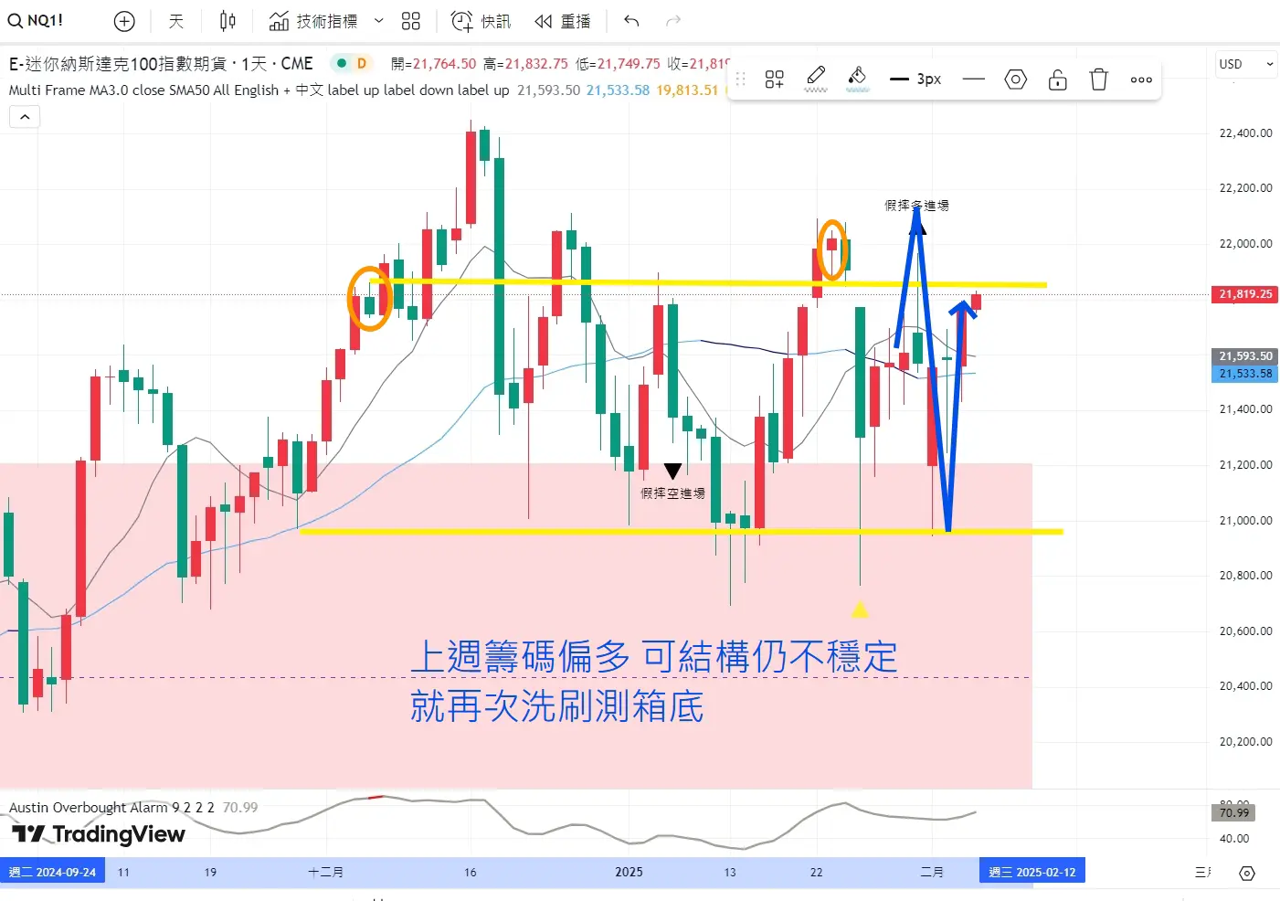 An image to describe post