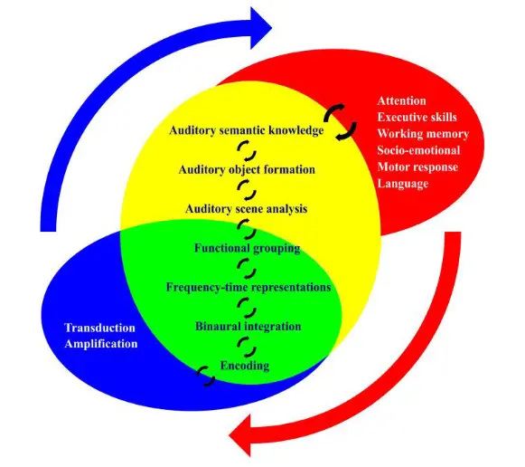 An image to describe post