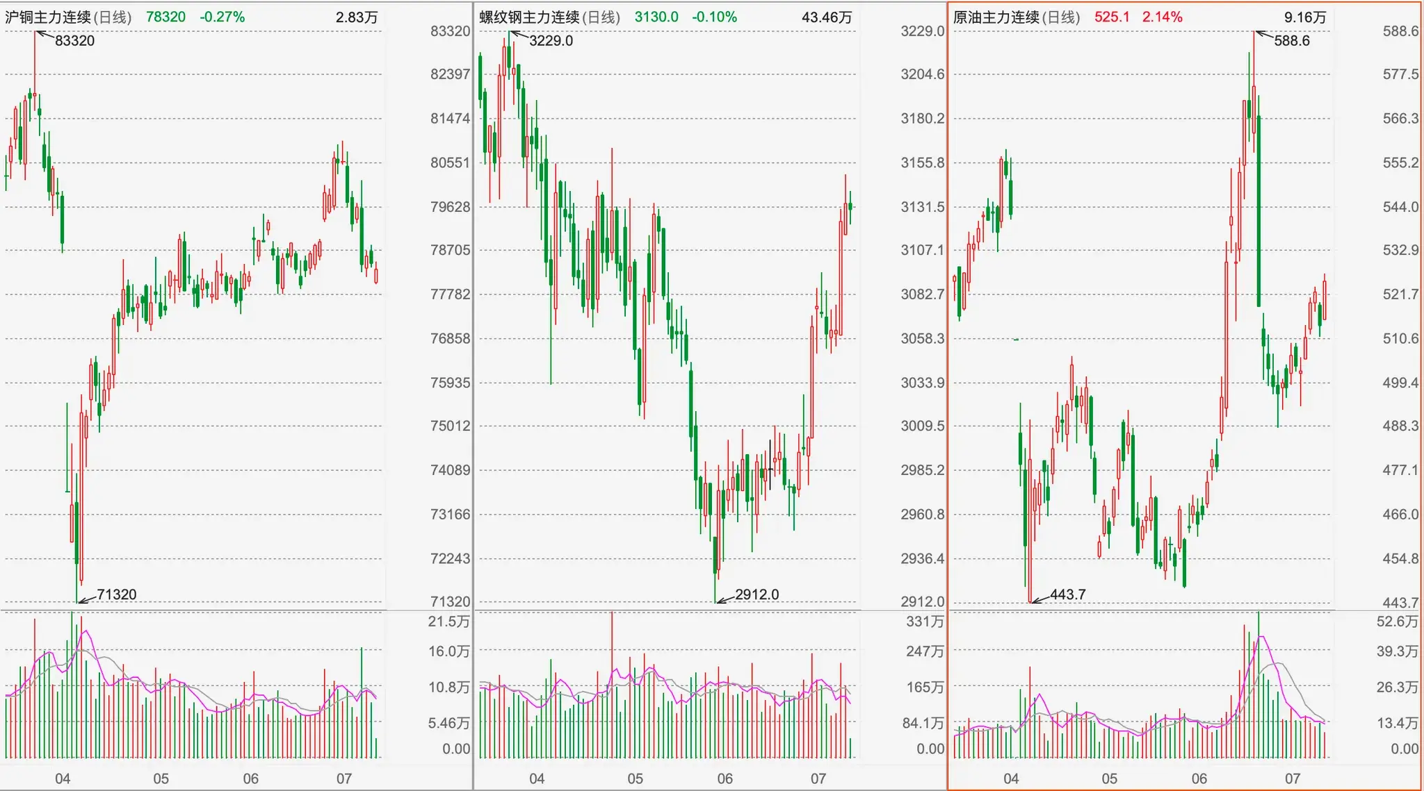 An image to describe post