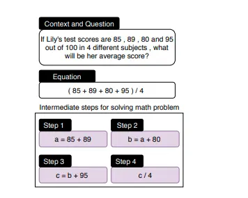 An image to describe post July, 2024 LLMs Evaluation Benchmarks