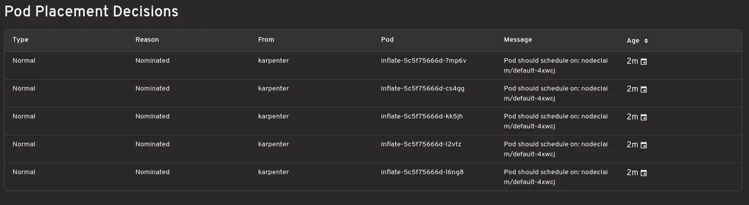 An image to describe post