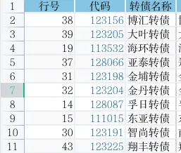 转债⎮双低策略，上周-1.03%