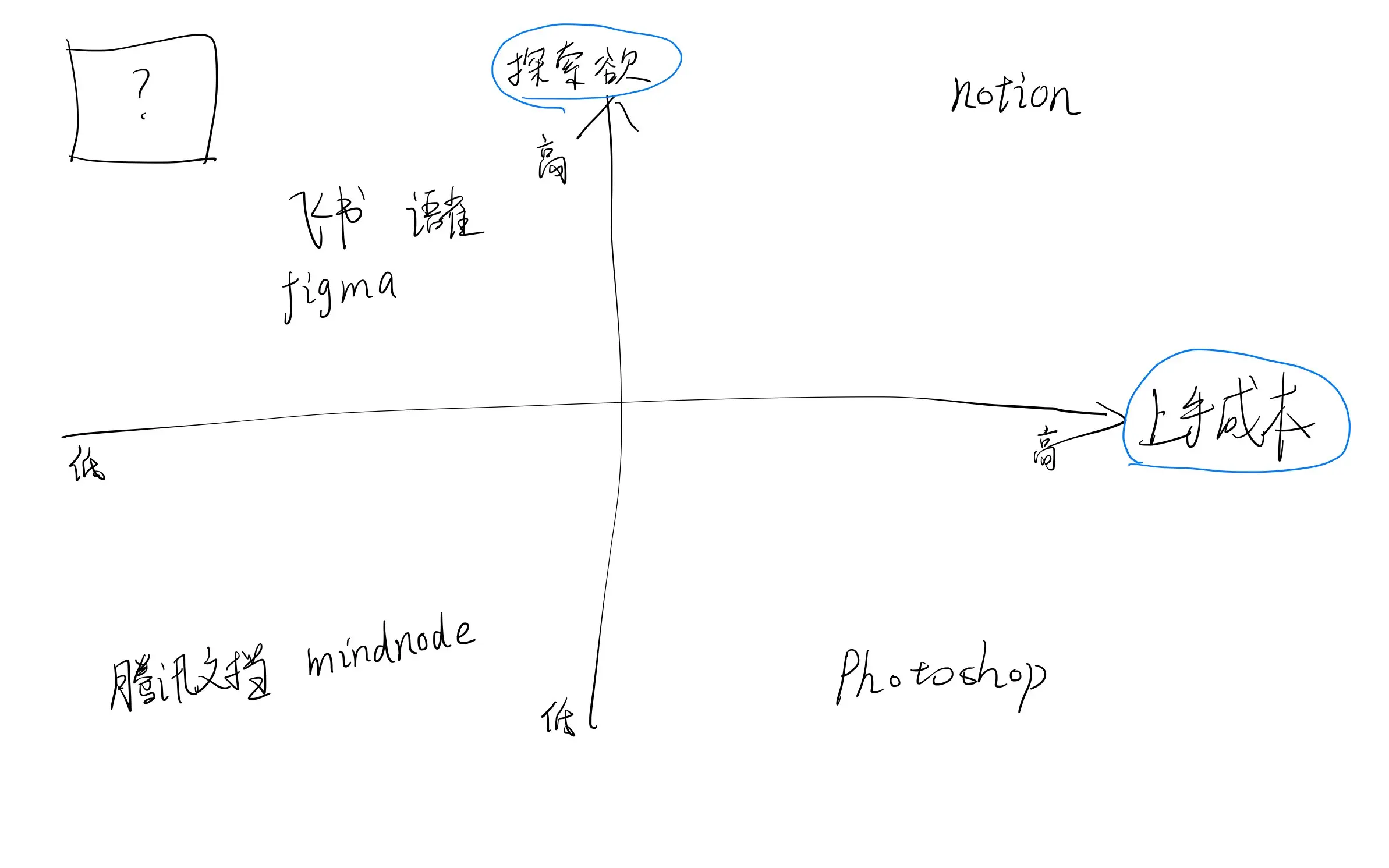 An image to describe post