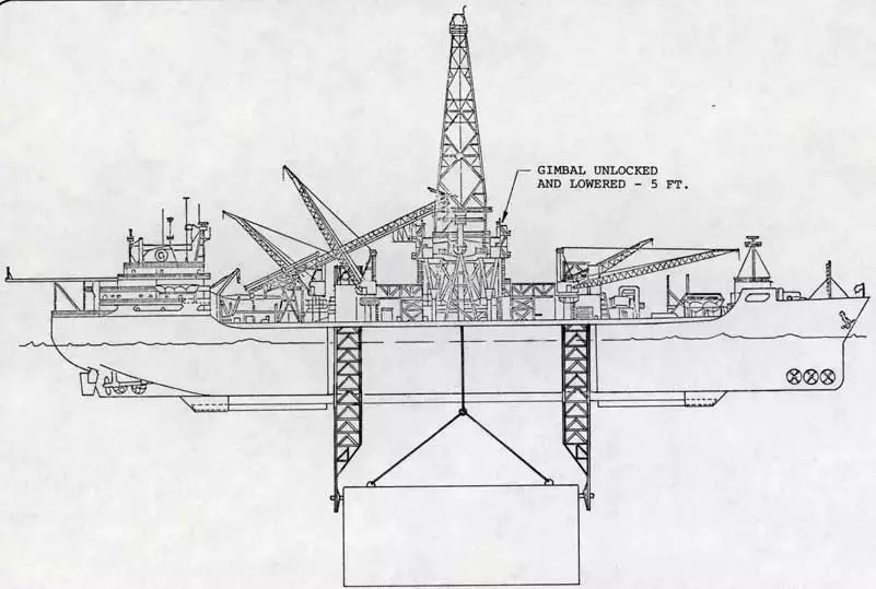 An image to describe post 深海打捞K-129，冷战中的奇迹工程【一】